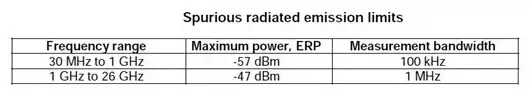 5.8GHz Wireless Product Certification RF Testing(图10)