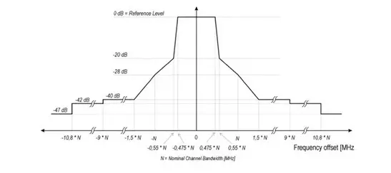 5.8GHz Wireless Product Certification RF Testing(图8)