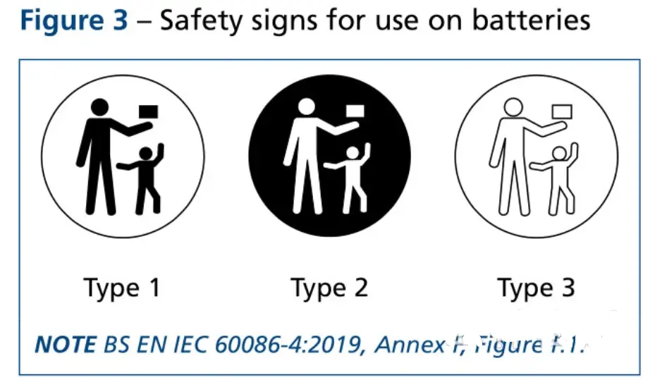 UK Amazon Button/Coin Battery Standard PAS 7055:2021(图3)