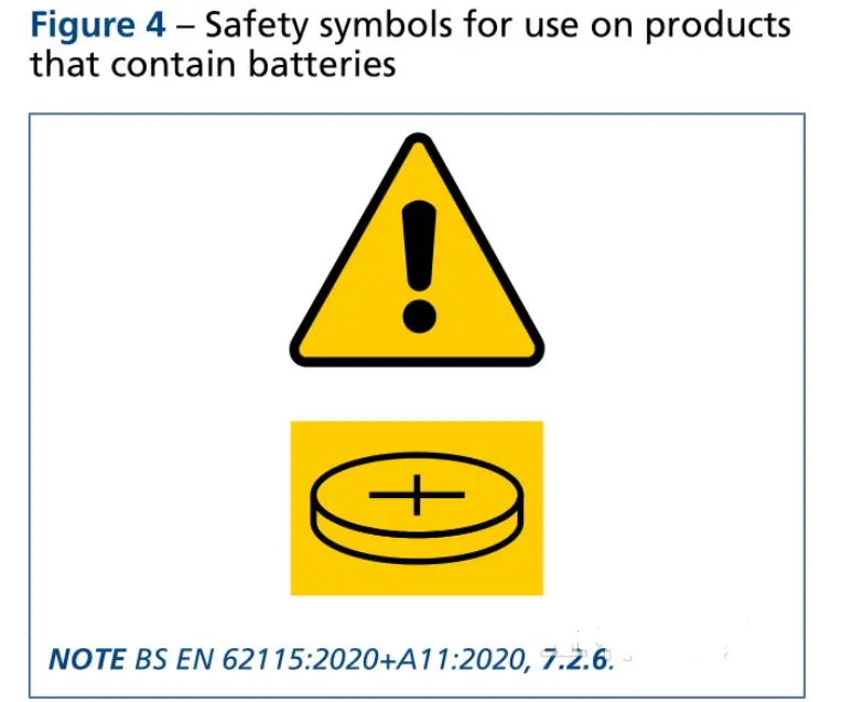 UK Amazon Button/Coin Battery Standard PAS 7055:2021(图4)