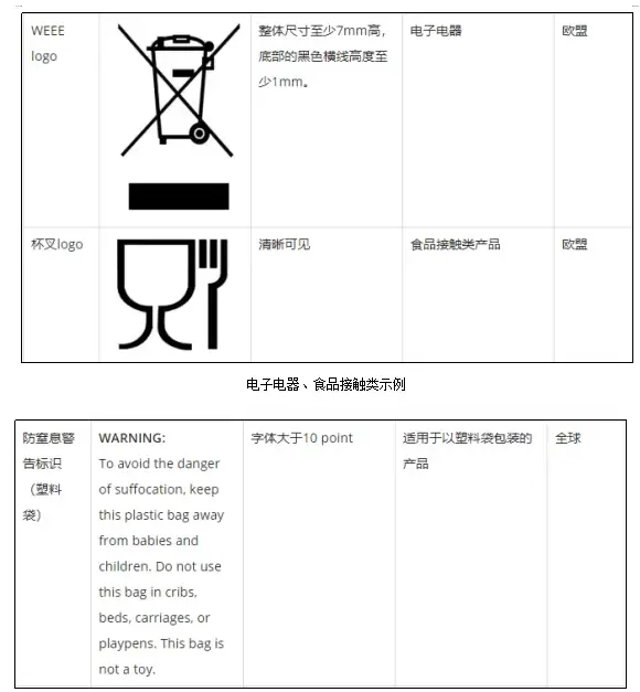 Introduction to Germany and France WEEE Registration(图1)