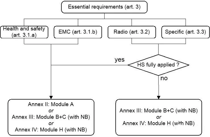 What is the Radio Equipment Directive (RED)?(图2)