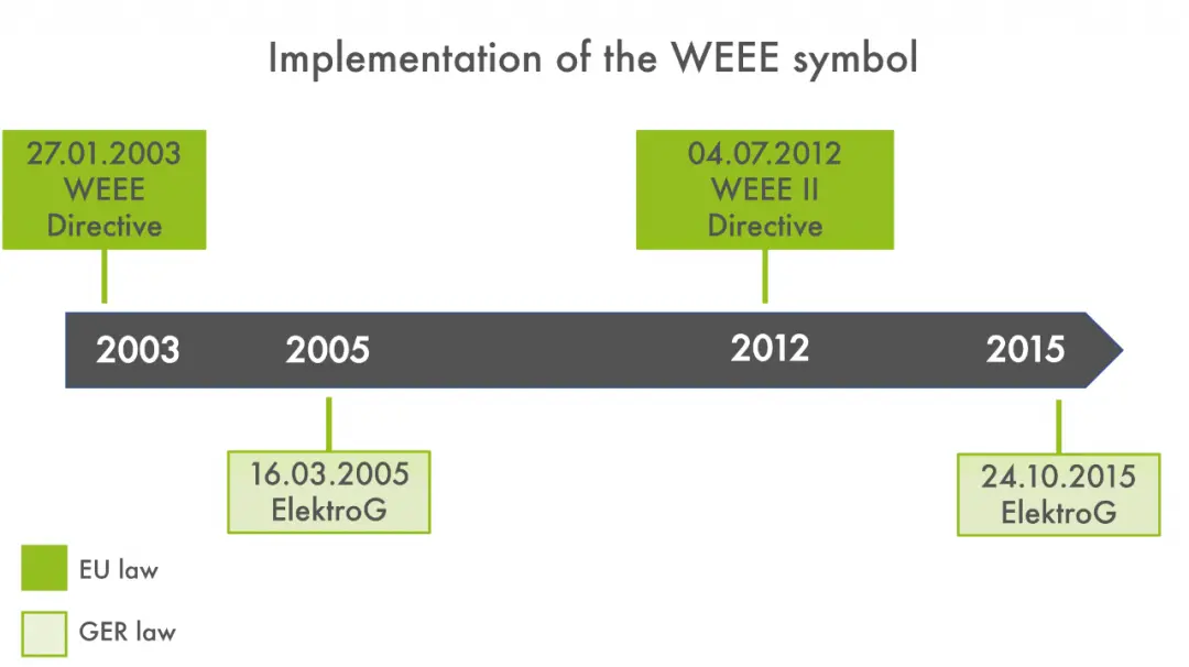 WEEE LOGO Size Requirements(图1)