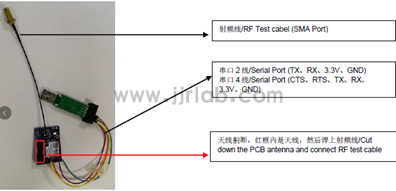 BQB certification test prototype requirements(图4)