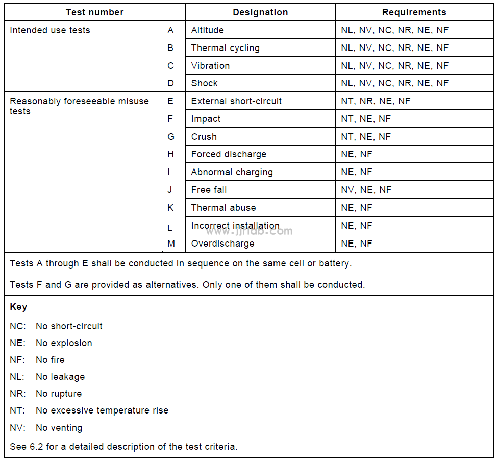 Battery IEC 60086-4 2019 Certification Testing(图1)