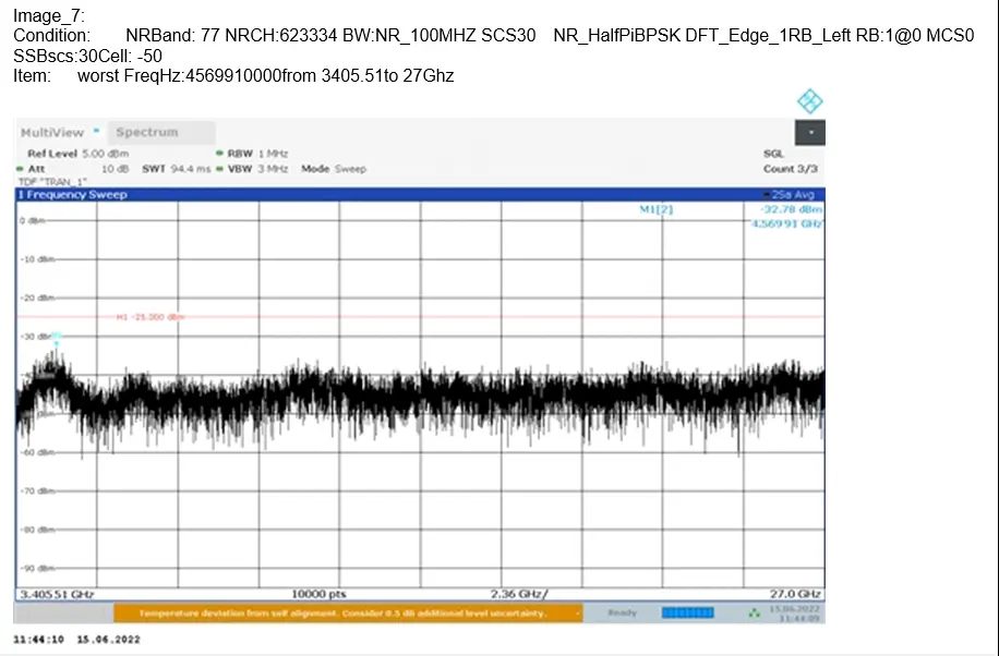 Introduction to 5G NR FCC Certification Testing(图7)