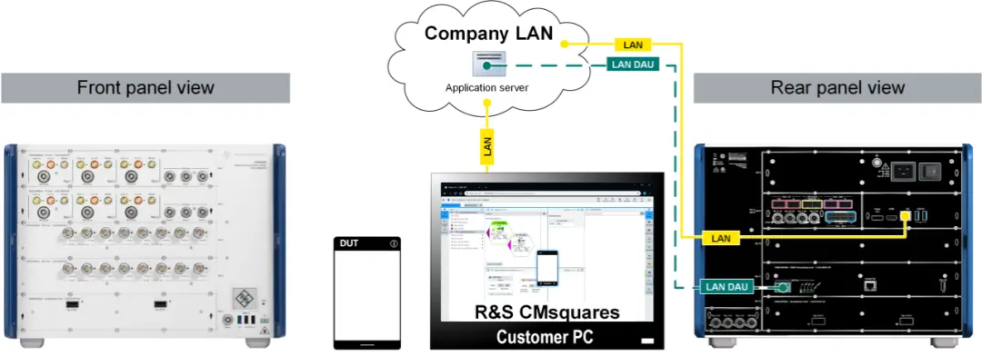 Introduction to 5G NR FCC Certification Testing(图1)