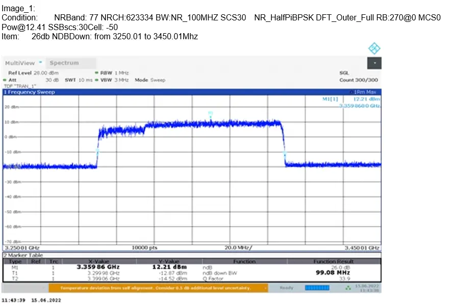 Introduction to 5G NR FCC Certification Testing(图4)