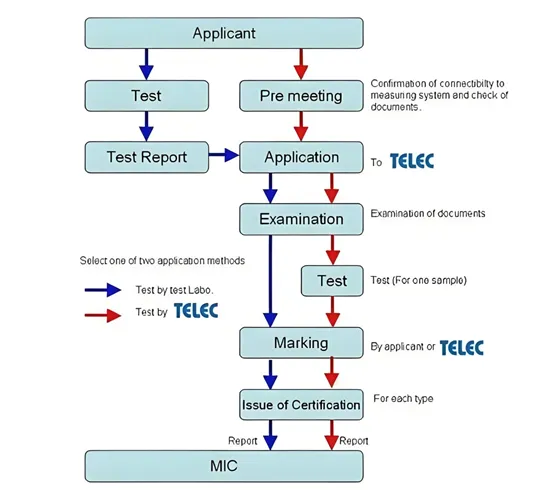 Wireless Device TELEC Certification Mark