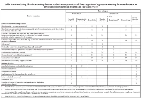 Hemocompatibility Testing ISO 10993(图2)