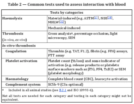 Hemocompatibility Testing ISO 10993(图4)