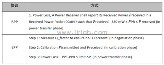 What is FOD (Foreign Object Debris) detection?(图2)