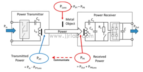 What is FOD (Foreign Object Debris) detection?(图3)