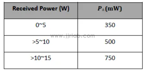 What is FOD (Foreign Object Debris) detection?(图4)