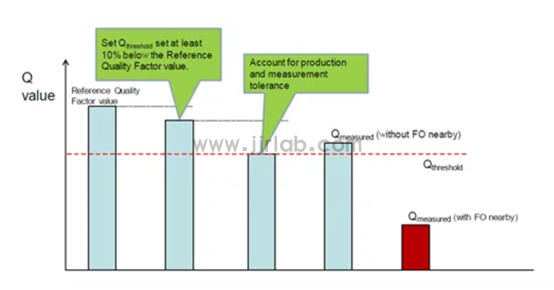 What is FOD (Foreign Object Debris) detection?(图7)