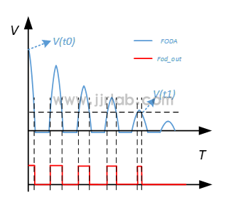 The Basic Principle of Wireless Charging FOD(图2)