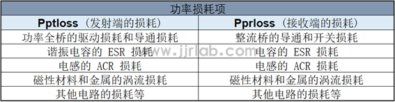 The Basic Principle of Wireless Charging FOD(图8)