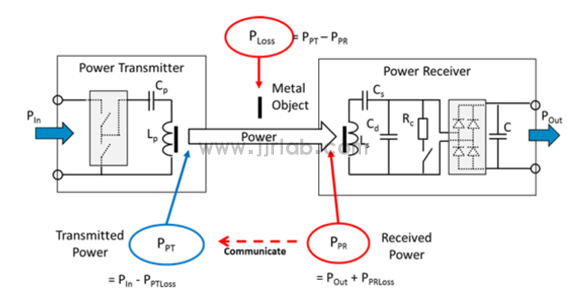 The Basic Principle of Wireless Charging FOD(图10)