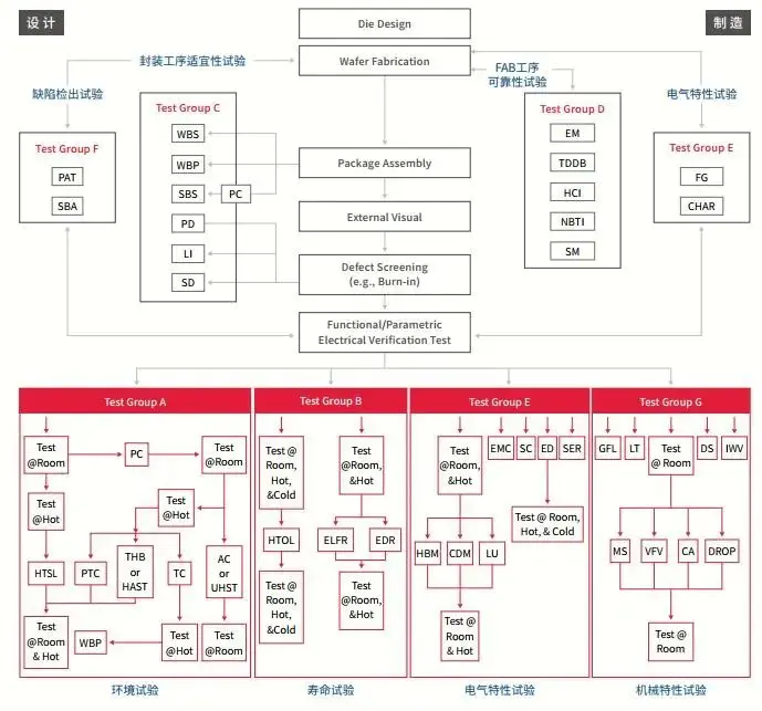 Integrated Circuit (IC) AEC-Q100 Certification(图3)