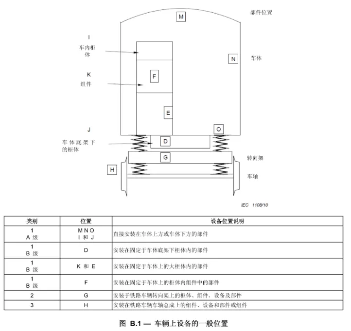 IEC 61373-2010 Standard Testing Laboratory