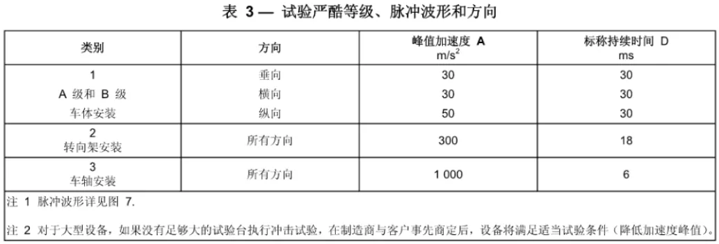 IEC 61373-2010 Standard Testing Laboratory(图4)