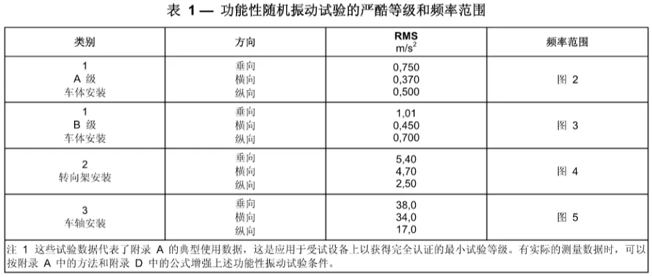 IEC 61373-2010 Standard Testing Laboratory(图2)