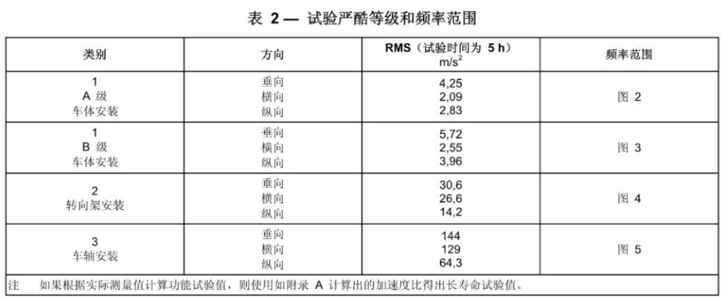 IEC 61373-2010 Standard Testing Laboratory(图3)