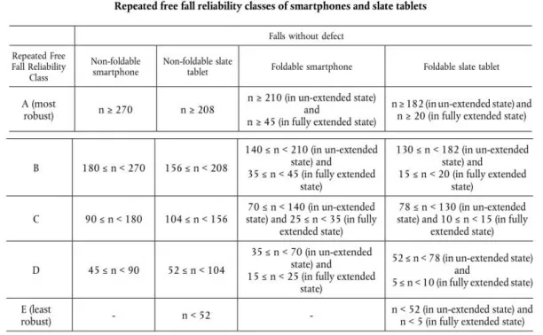 Mobile and Tablet EU Energy Efficiency Testing and Certification(图2)