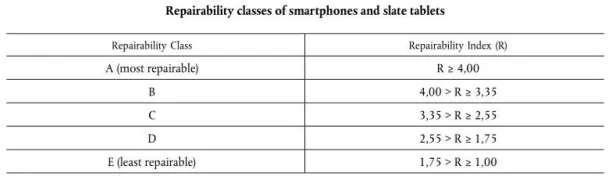 Mobile and Tablet EU Energy Efficiency Testing and Certification(图3)