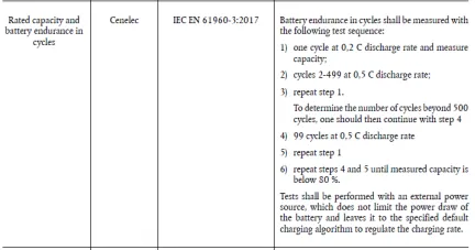 Mobile and Tablet EU Energy Efficiency Testing and Certification(图4)