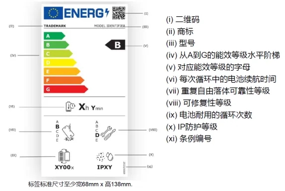 Mobile and Tablet EU Energy Efficiency Testing and Certification(图7)