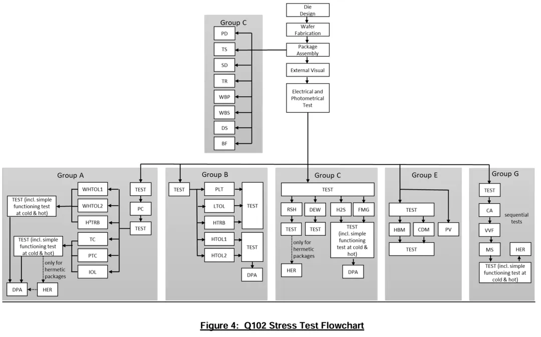 Automotive LiDAR AECQ Certification(图2)