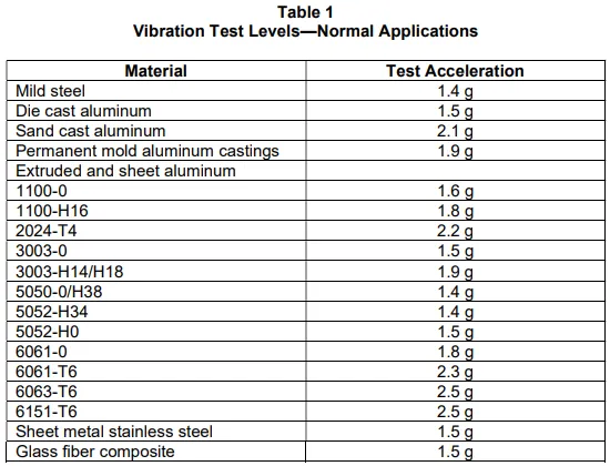 What is the ANSI C136.31-2023 Testing Standard?