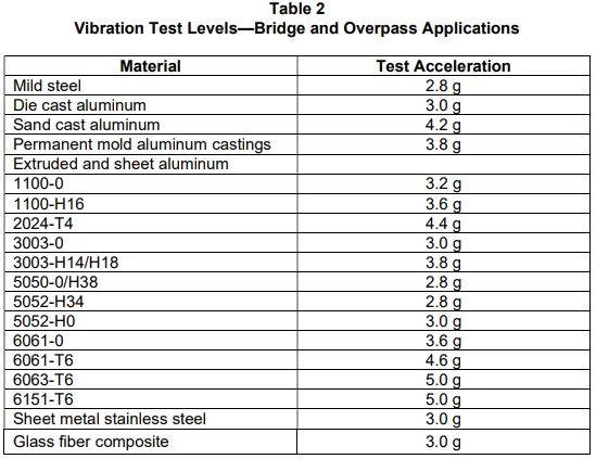 What is the ANSI C136.31-2023 Testing Standard?(图2)