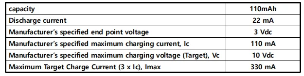 Battery UL1642 Test Report