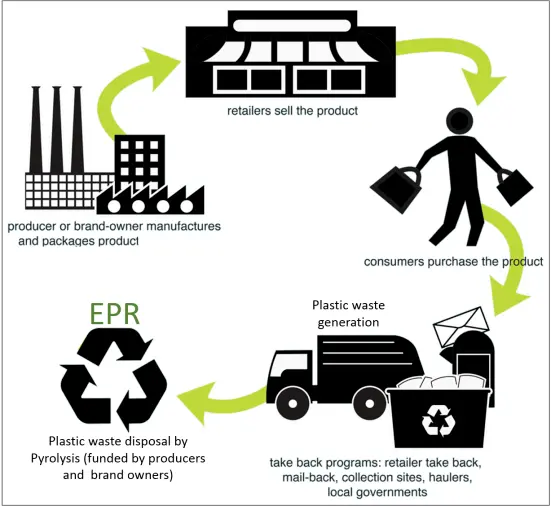 Battery Export Compliance Certification for the EU(图2)