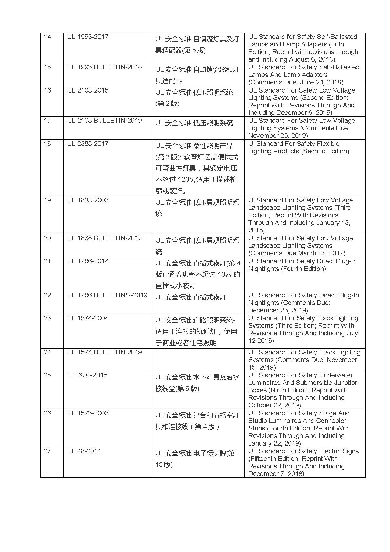 UL Testing Agency Recommendation(图3)