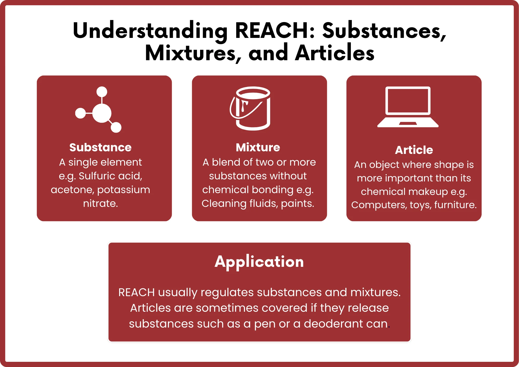 Amazon | EU REACH Compliance Declaration / Test Report