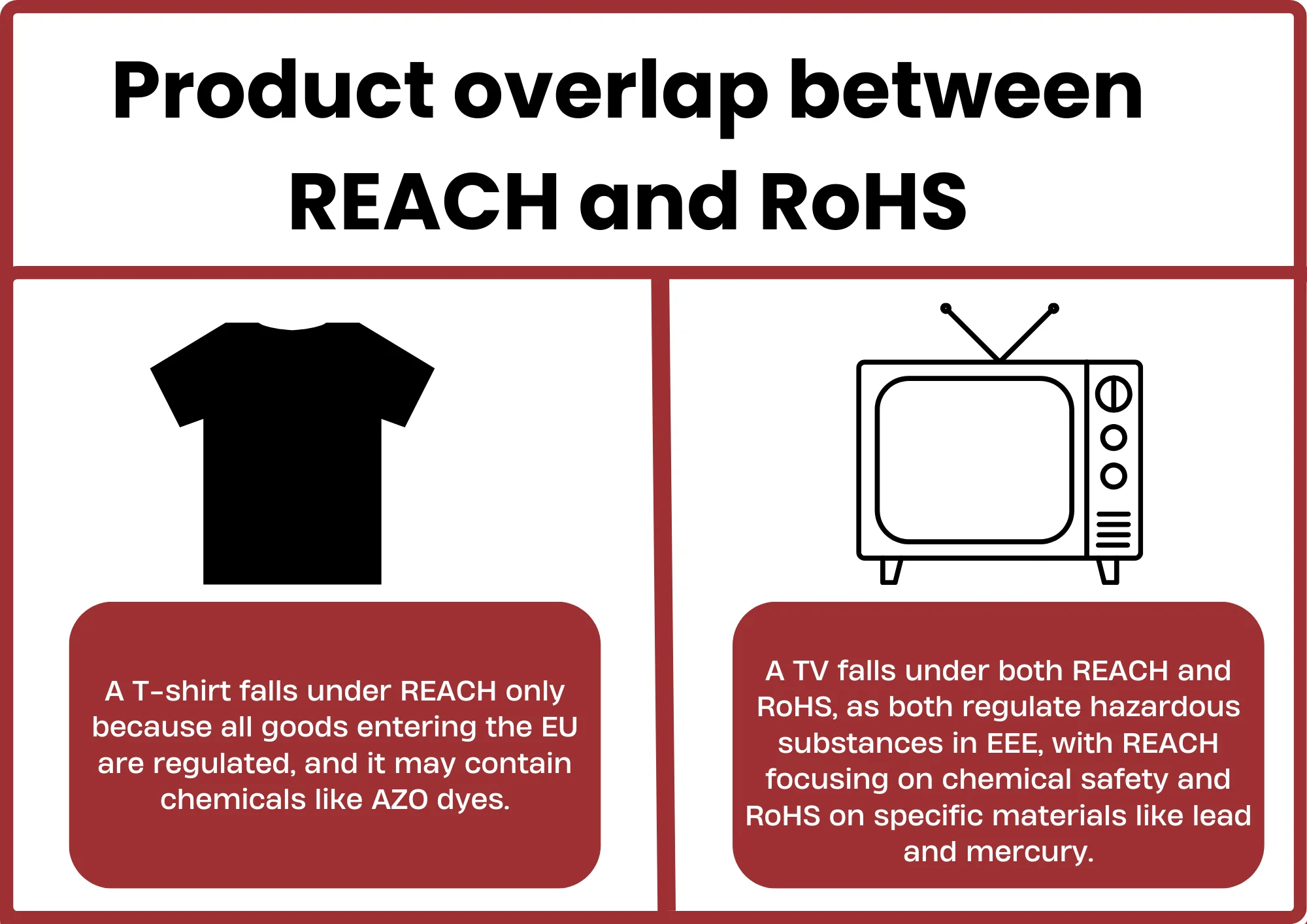 What Are RoHS and REACH?(图4)