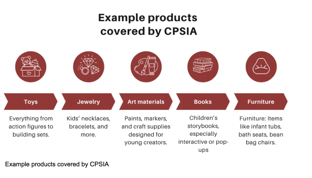 How to Get CPSIA Certified?