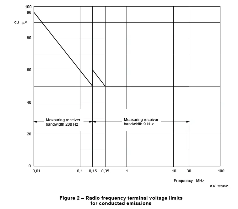 What is IEC 60945 Certification Testing?