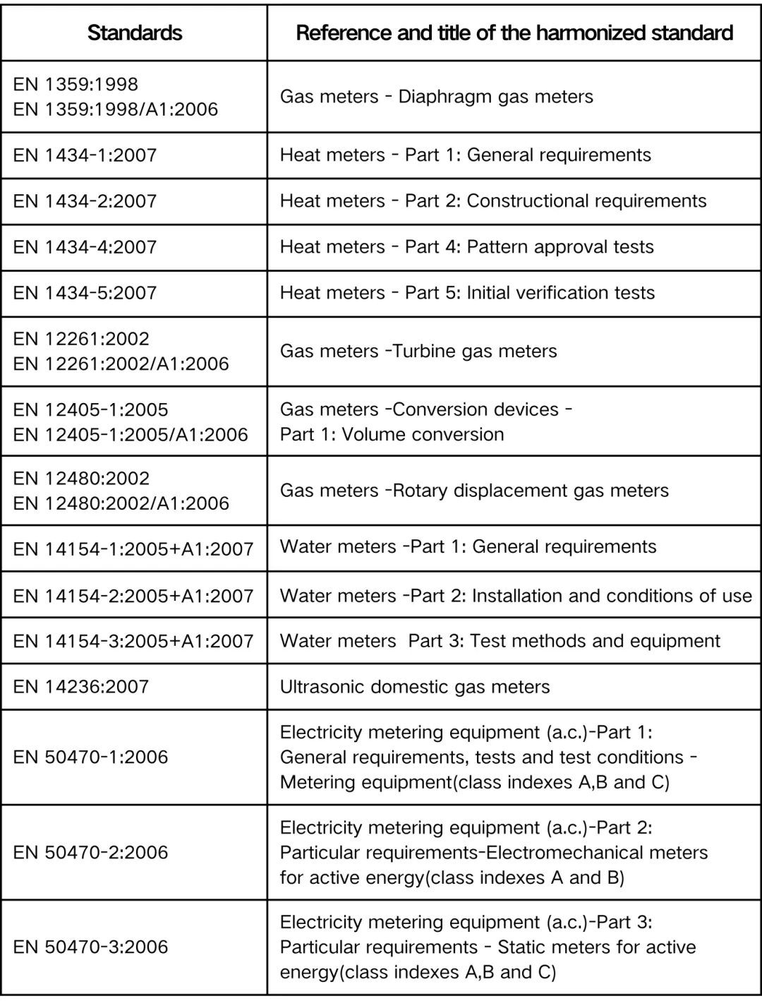 Export of Measuring Instruments with EU CE Certification(图2)