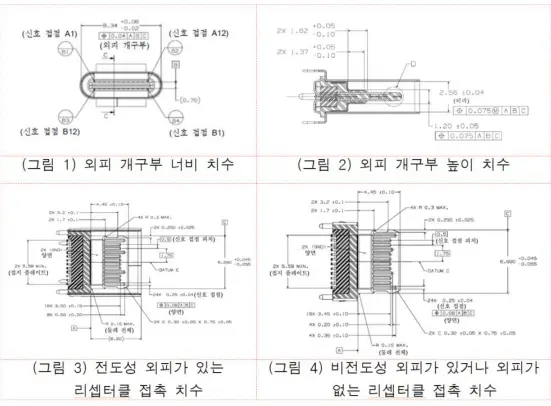 USB-C Port Korea KC EMC Certification